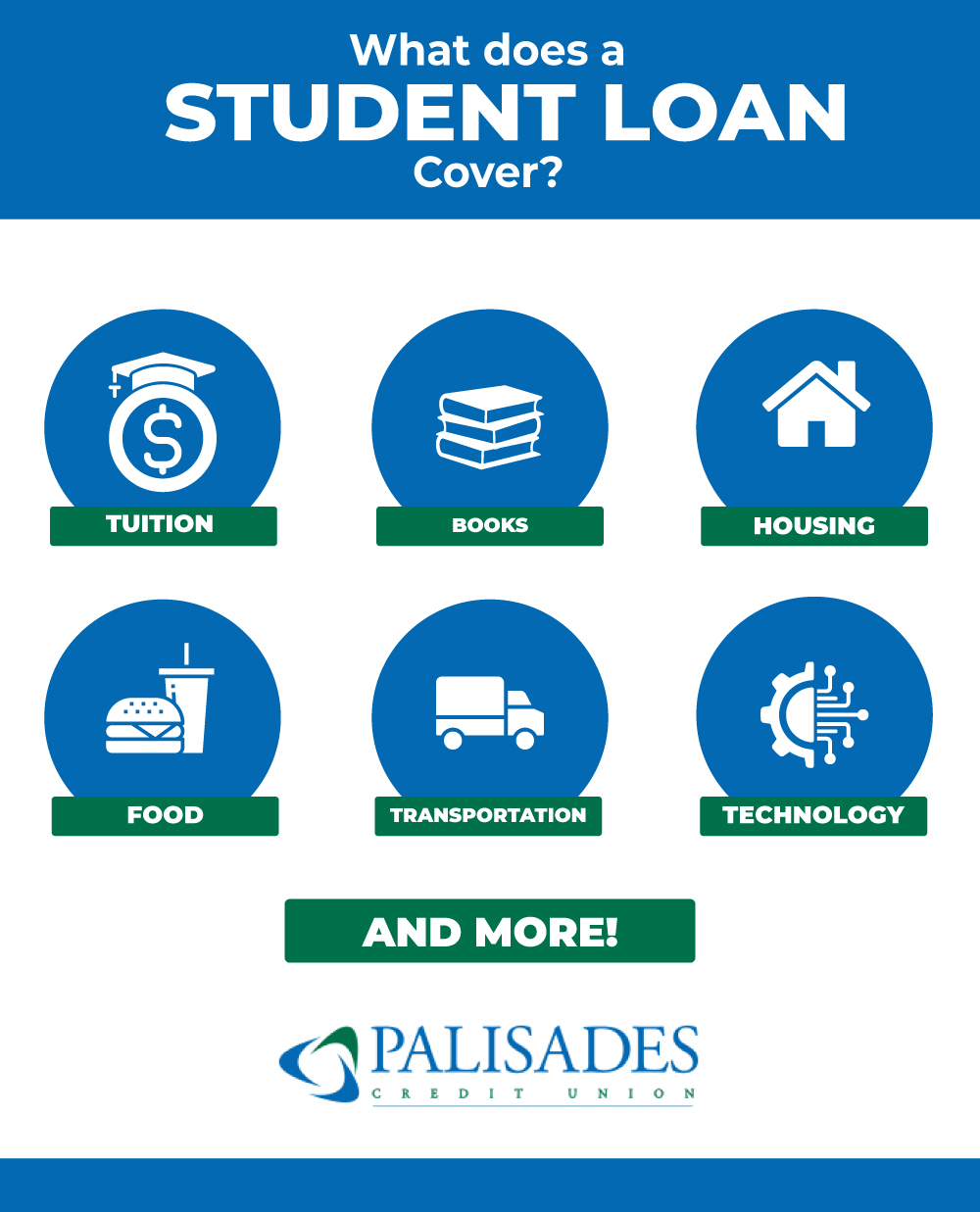 student loan coverage